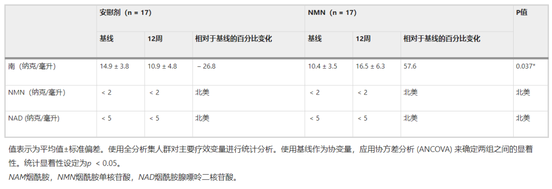 古特生物 古特生物