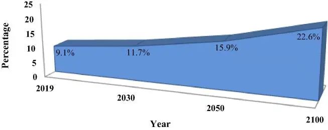 古特生物 古特生物