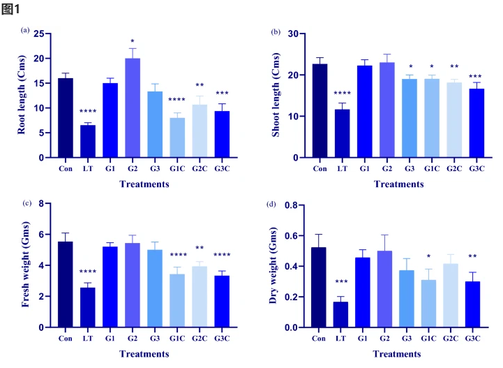 古特生物 古特生物