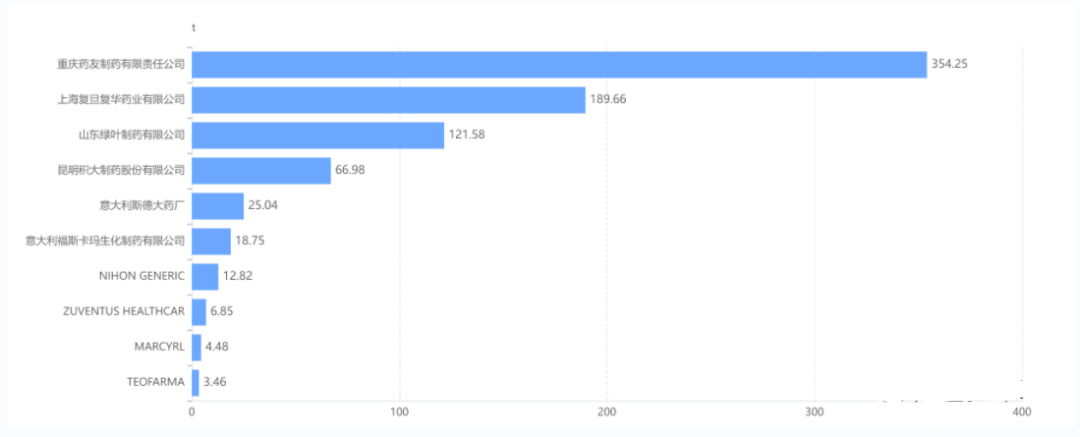 古特生物 古特生物