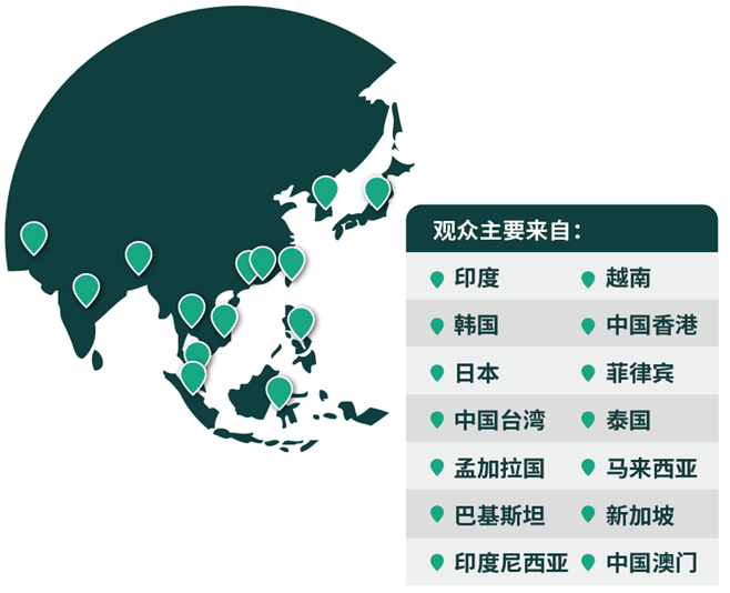 03網羅專業買家，鏈接亞洲市場