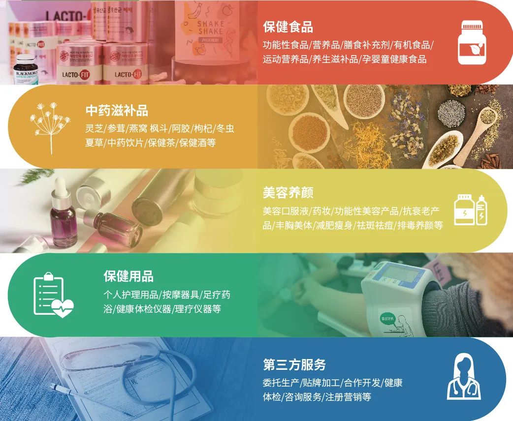 展品范圍HNC健康營養(yǎng)展 展品范圍HNC健康營養(yǎng)展